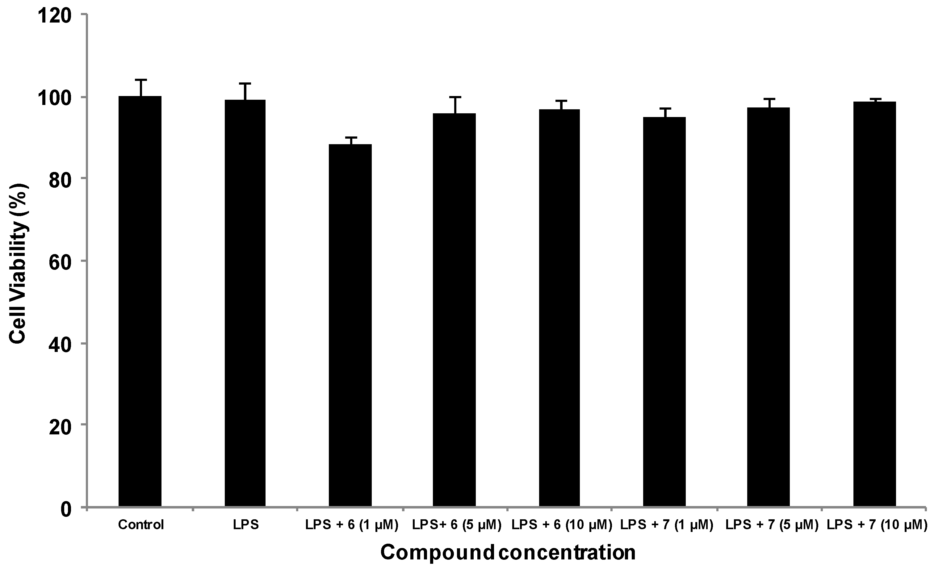 Molecules 19 02049 g005