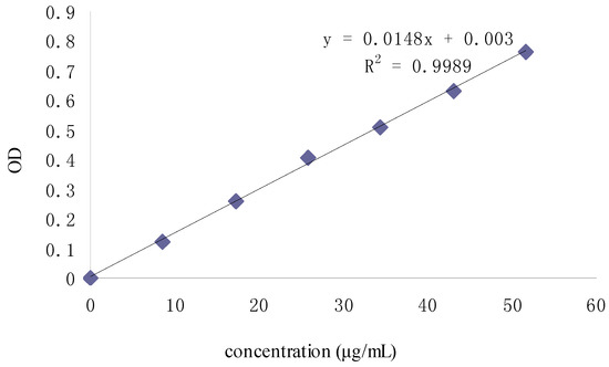 Molecules 19 02100 g003 550