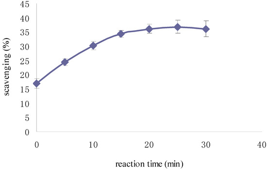 Molecules 19 02100 g004 550