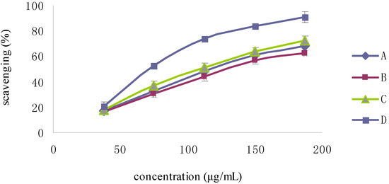 Molecules 19 02100 g005 550