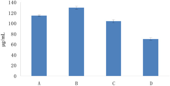 Molecules 19 02100 g006 550