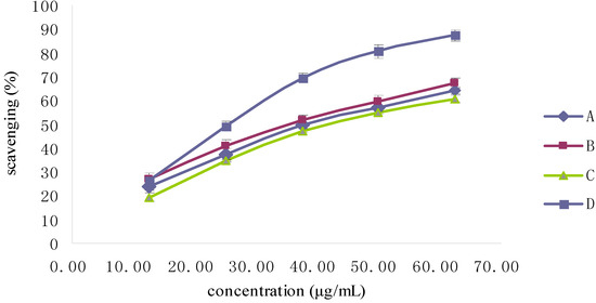 Molecules 19 02100 g008 550
