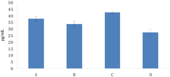 Molecules 19 02100 g009 550