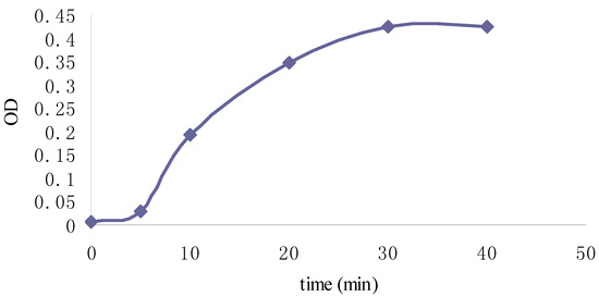 Molecules 19 02100 g010 550