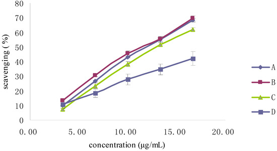 Molecules 19 02100 g011 550