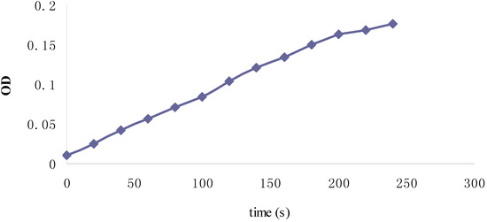Molecules 19 02100 g013 550