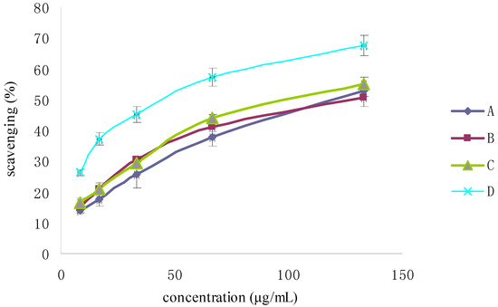 Molecules 19 02100 g014 550