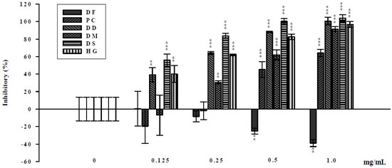 Molecules 19 02114 g001 550
