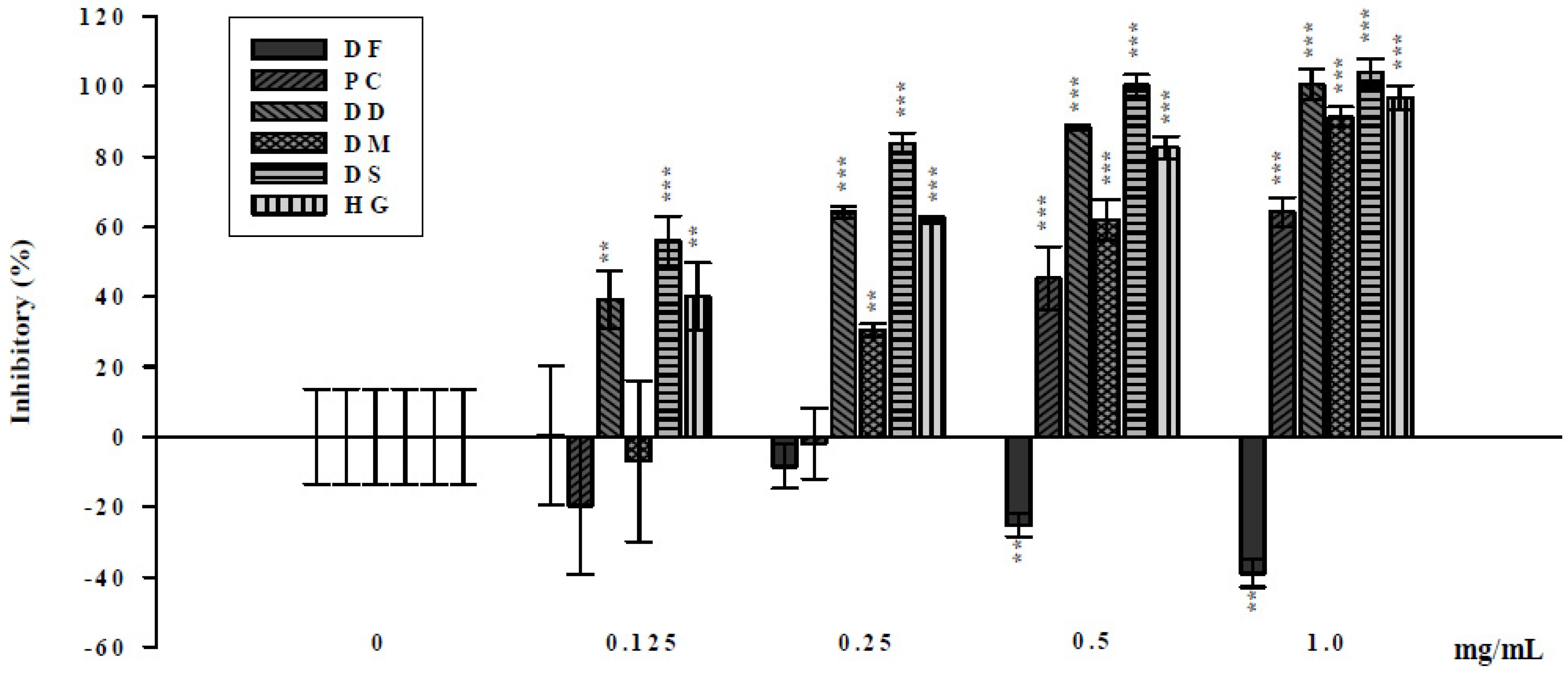 Molecules 19 02114 g001