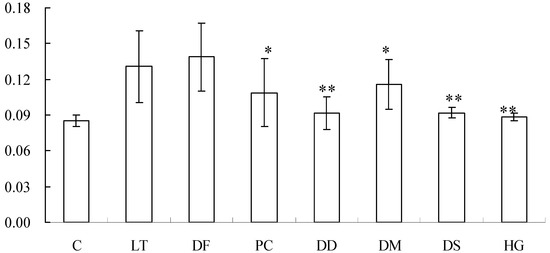 Molecules 19 02114 g002 550