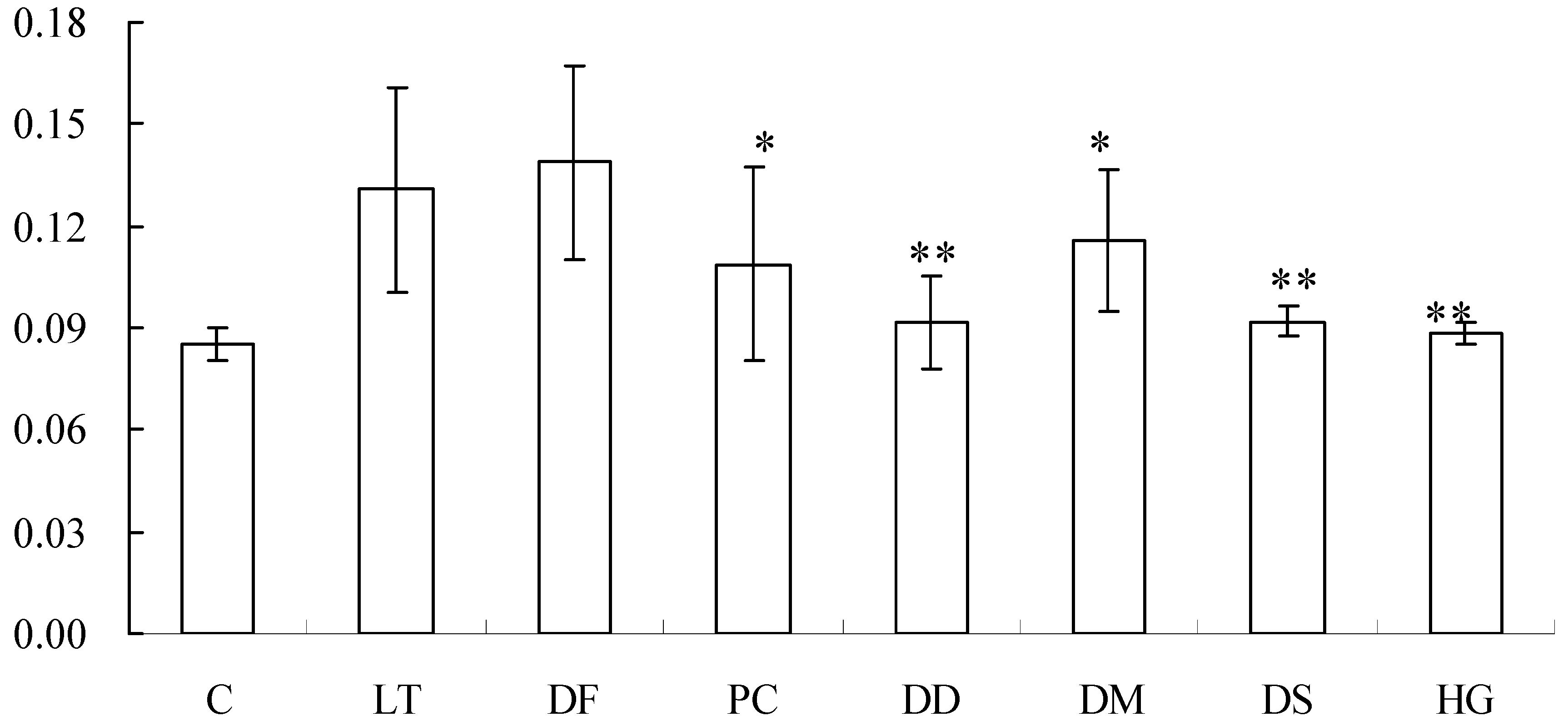 Molecules 19 02114 g002
