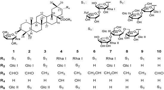 Molecules 19 02121 g001 550