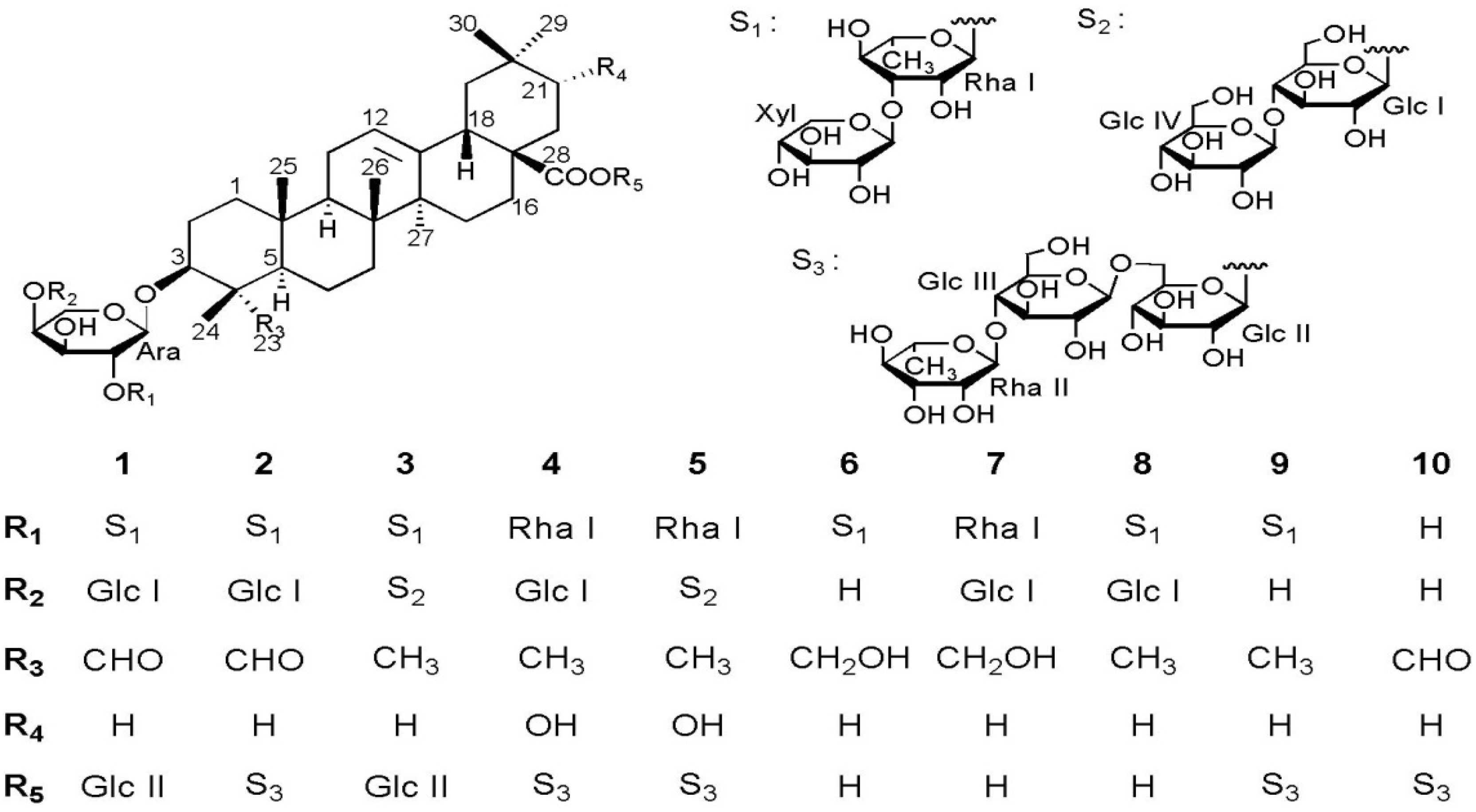 Molecules 19 02121 g001