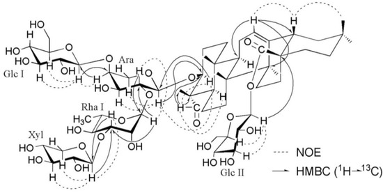 Molecules 19 02121 g002 550