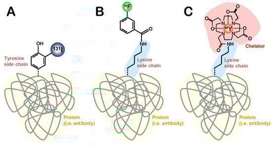 Molecules 19 02135 g002 550