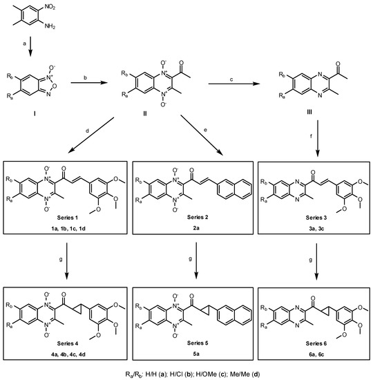 Molecules 19 02166 g002 550