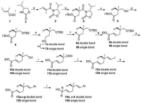 Molecules 19 02213 g002 550