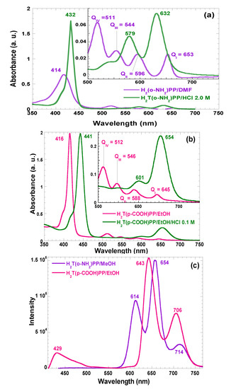 Molecules 19 02261 g002 550