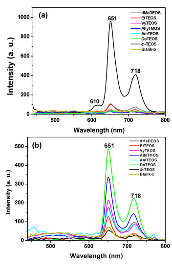 Molecules 19 02261 g004 550