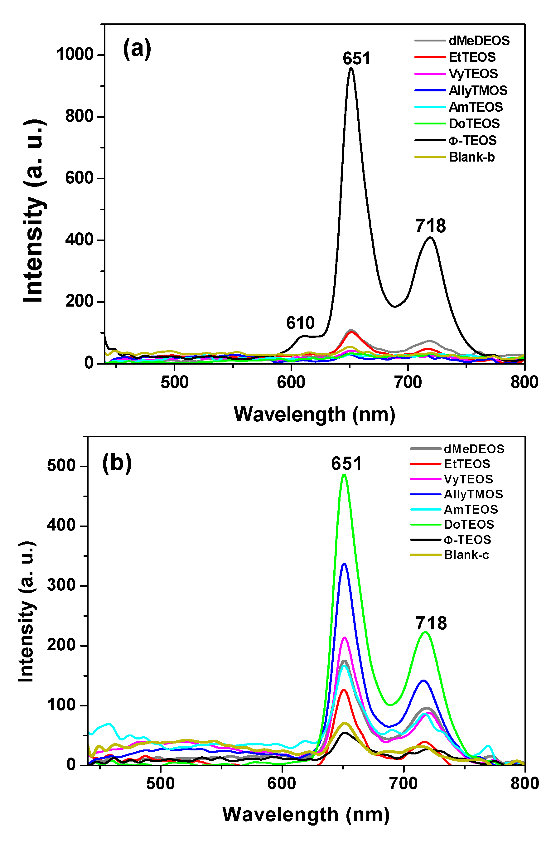 Molecules 19 02261 g004