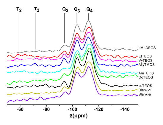 Molecules 19 02261 g005 550