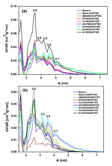 Molecules 19 02261 g007 550