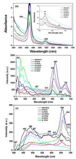 Molecules 19 02261 g009 550