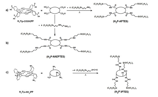 Molecules 19 02261 g011 550