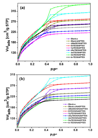 Molecules 19 02261 g013 550