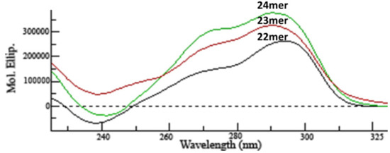 Molecules 19 02286 g001 550