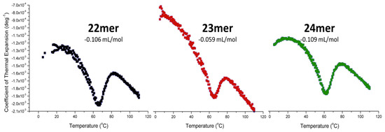 Molecules 19 02286 g005 550