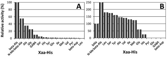 Molecules 19 02299 g003 550