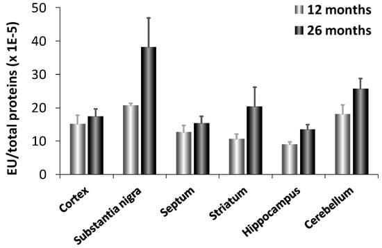 Molecules 19 02299 g004 550