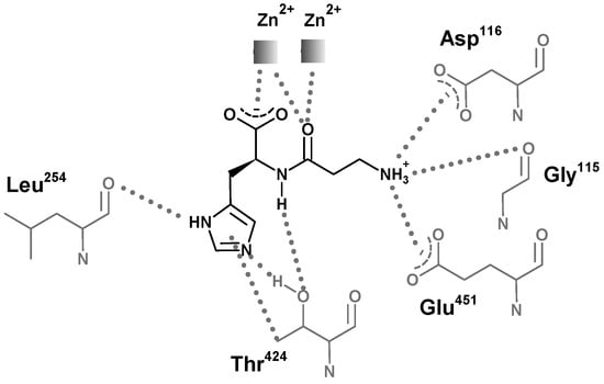 Molecules 19 02299 g009 550