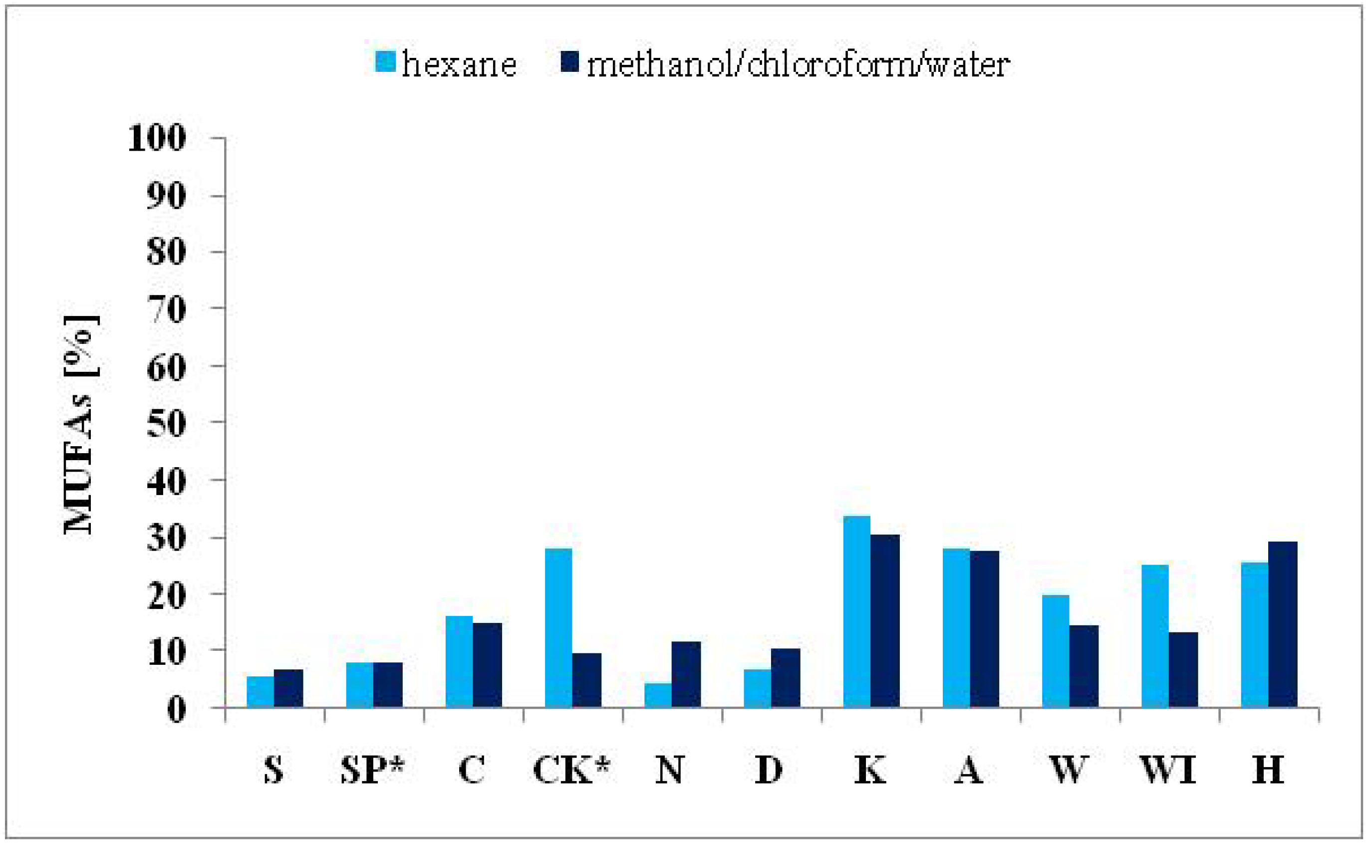 Molecules 19 02344 g004