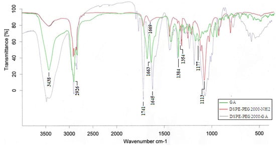 Molecules 19 02445 g003 550
