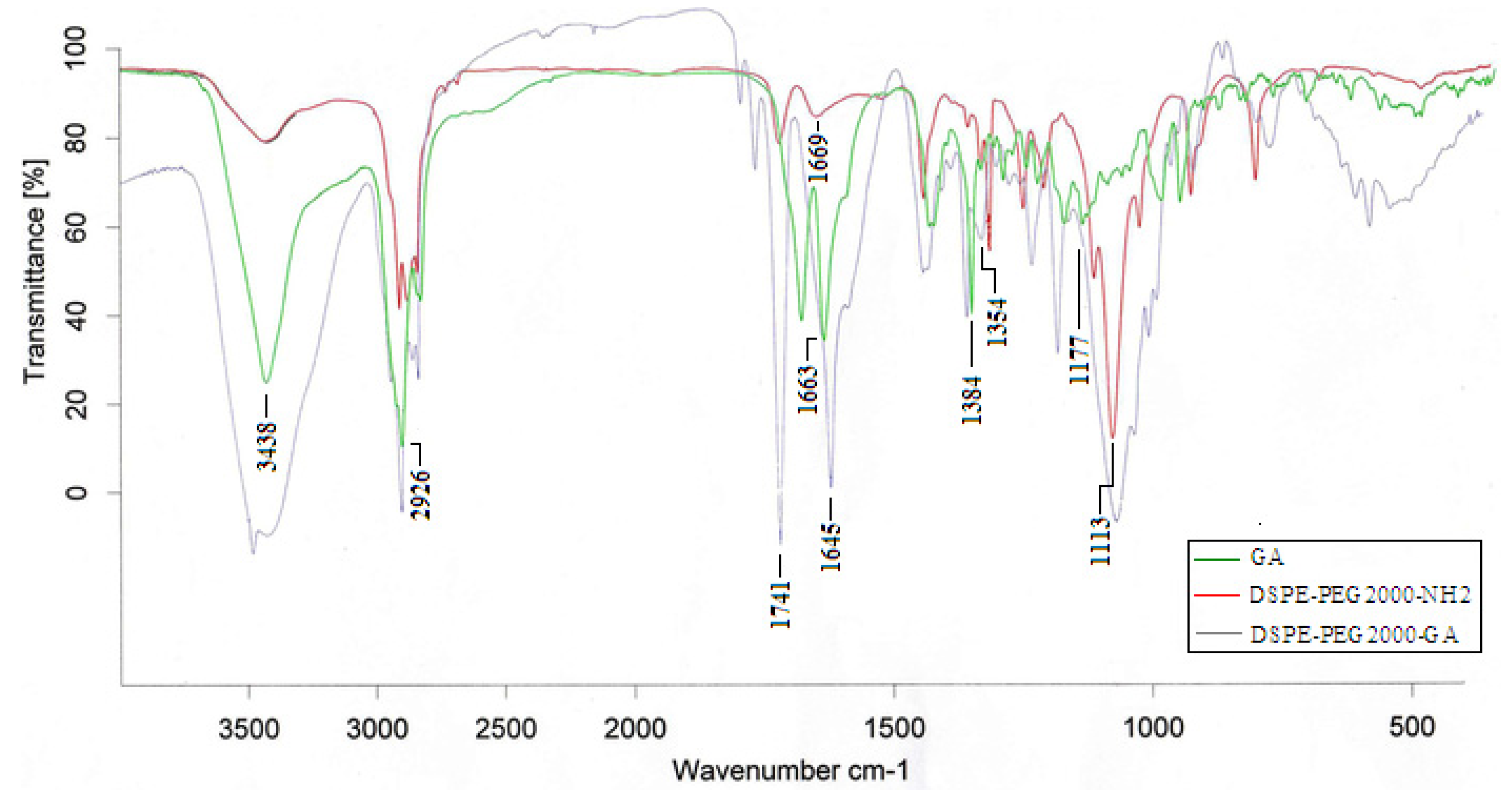 Molecules 19 02445 g003