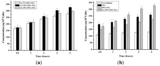 Molecules 19 02445 g006 550