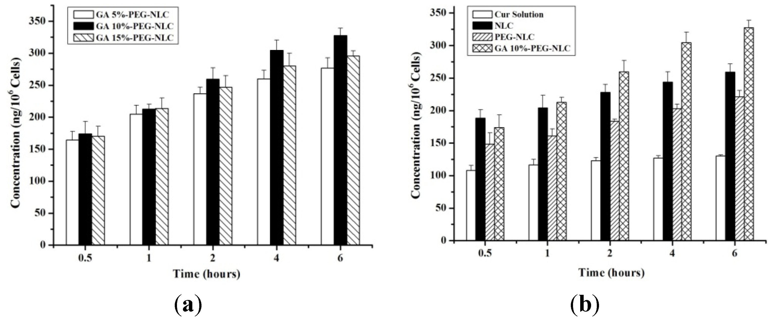 Molecules 19 02445 g006