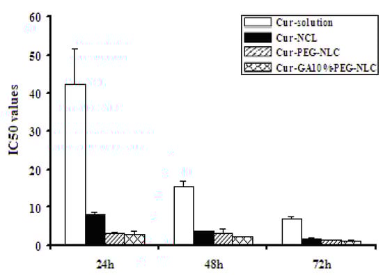 Molecules 19 02445 g007 550