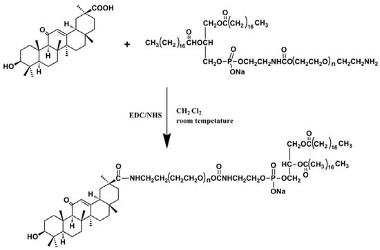 Molecules 19 02445 g008 550