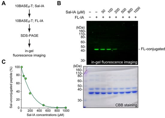 Molecules 19 02481 g002 550