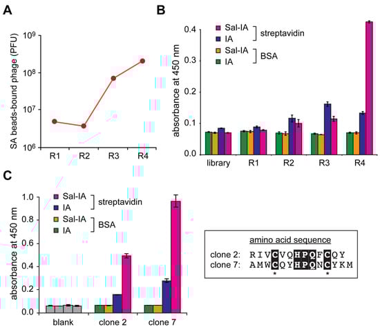 Molecules 19 02481 g006 550