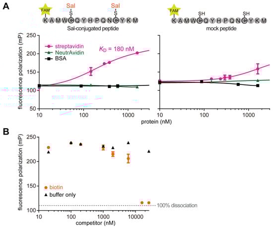 Molecules 19 02481 g007 550