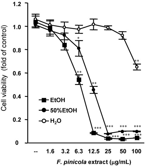 Molecules 19 02546 g001 550