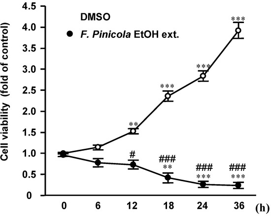 Molecules 19 02546 g002 550