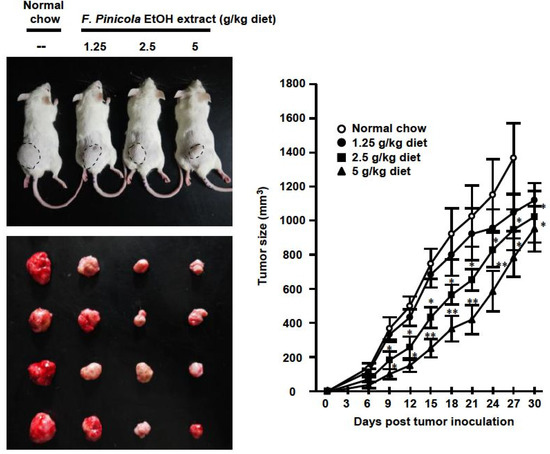 Molecules 19 02546 g004 550