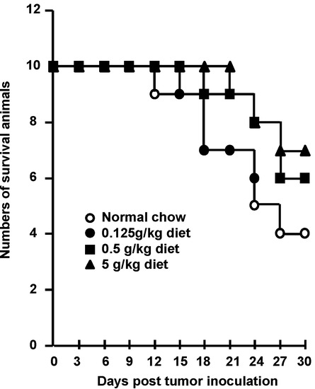 Molecules 19 02546 g005 550