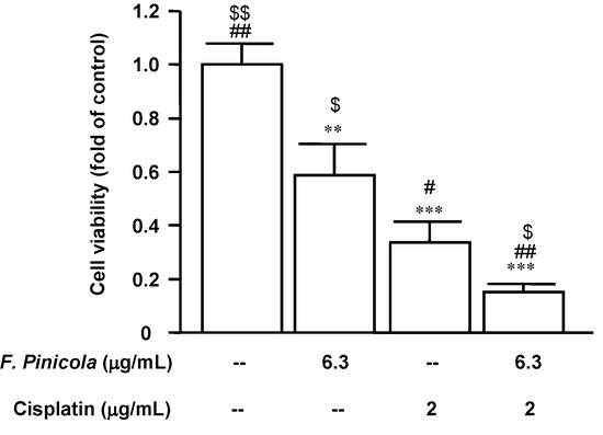 Molecules 19 02546 g006 550