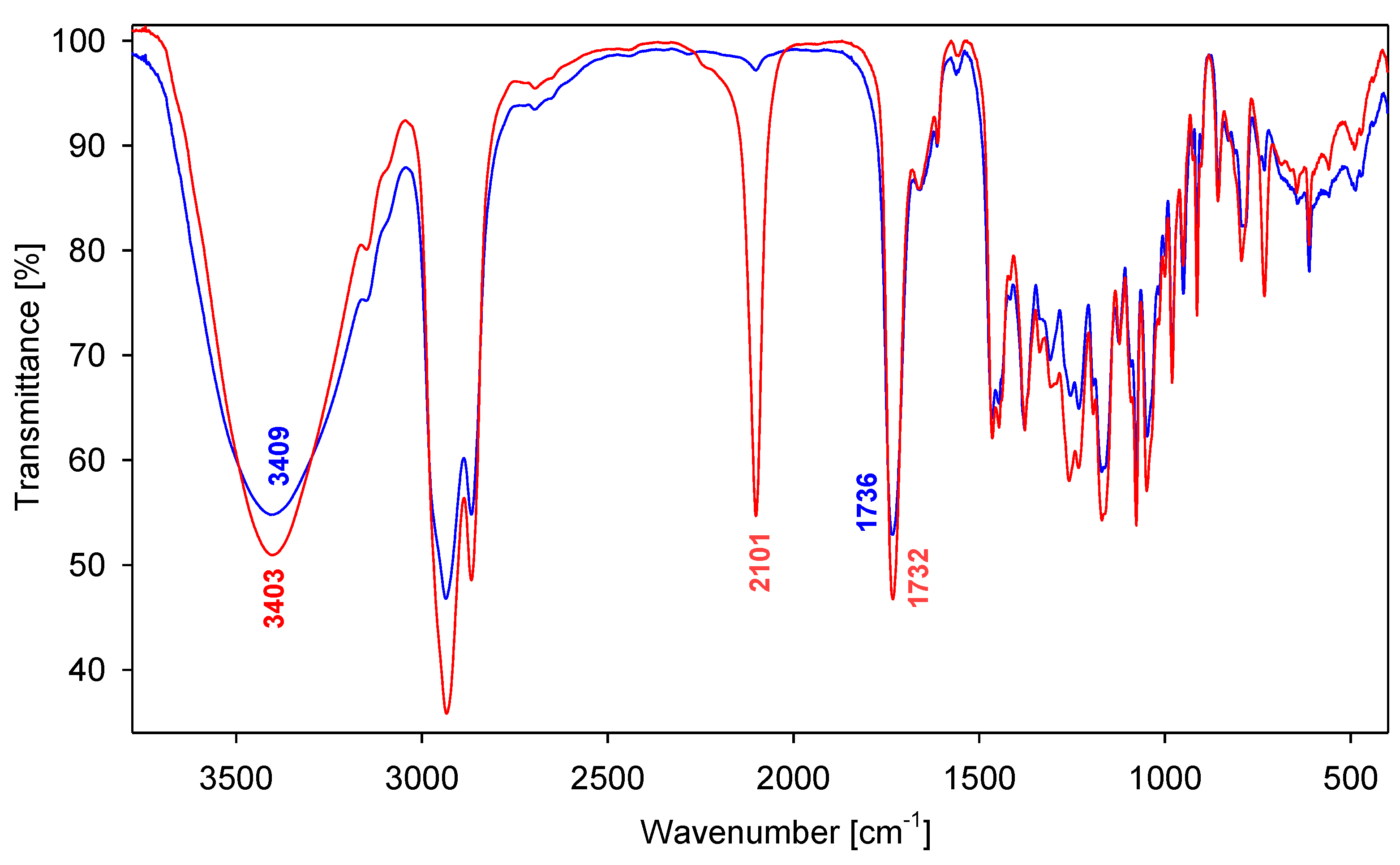 Molecules 19 02557 g002